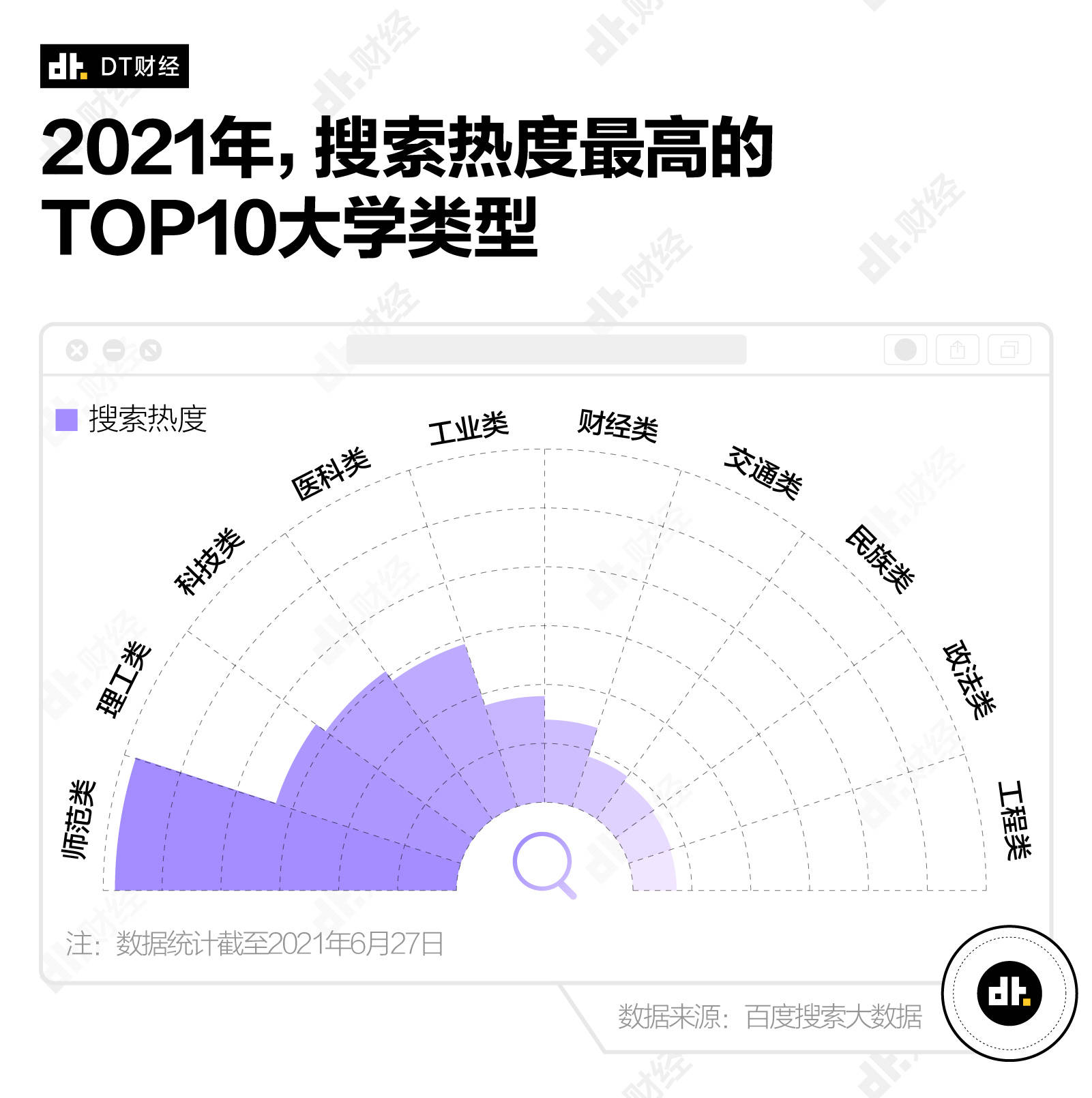 大学|在百度搜索清华北大的人都在想什么？