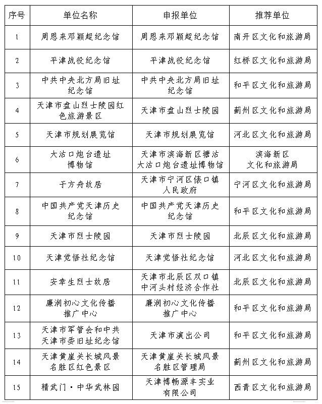 天津景点排行_天津4大旅游景点,外地人都去过,才算真的到过天津!