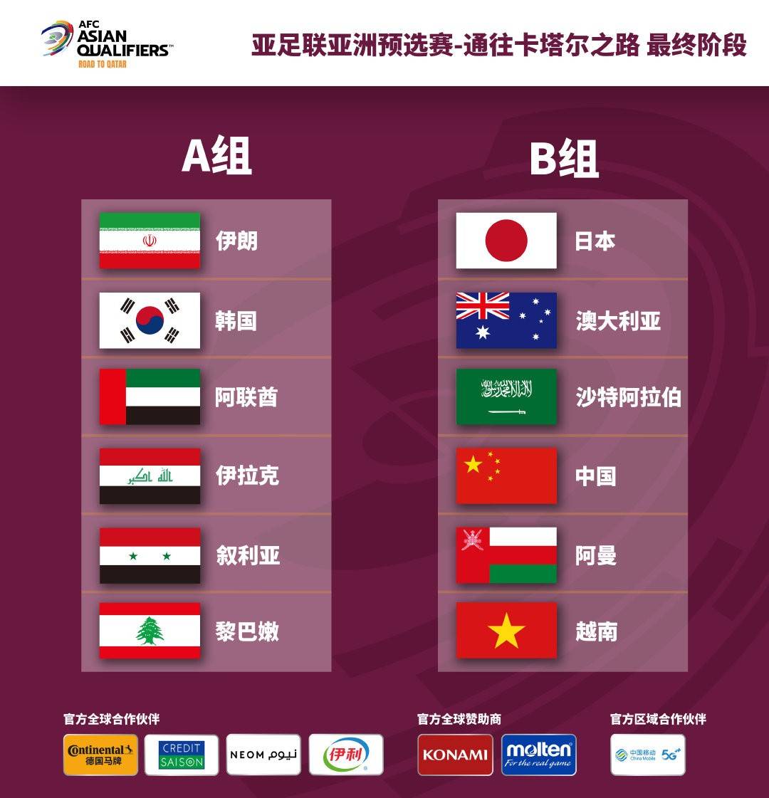 U20亚洲杯八强对阵：中国vs韩国、日本vs约旦、伊朗vs伊拉克-直播吧
