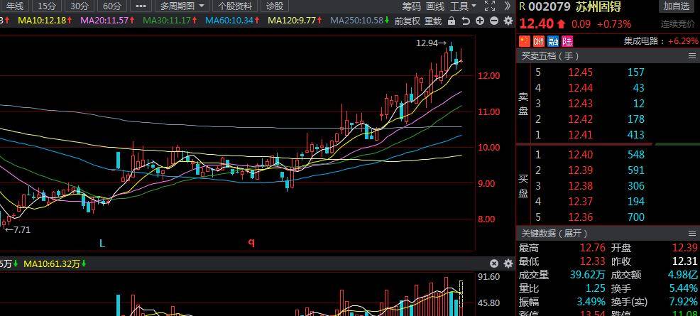 芯片板块股票的基本情况 a935a5a0c9bf42a69bd3d5476b37b63e.jpeg