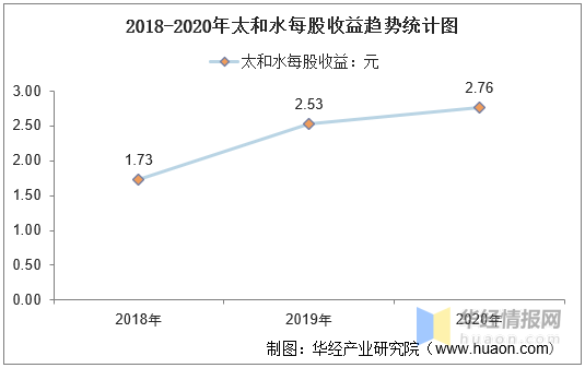 太和gdp_太和板面(2)