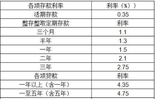 存款利息计入gdp(2)