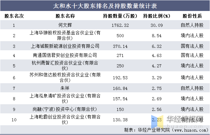 太和gdp_太和板面(2)