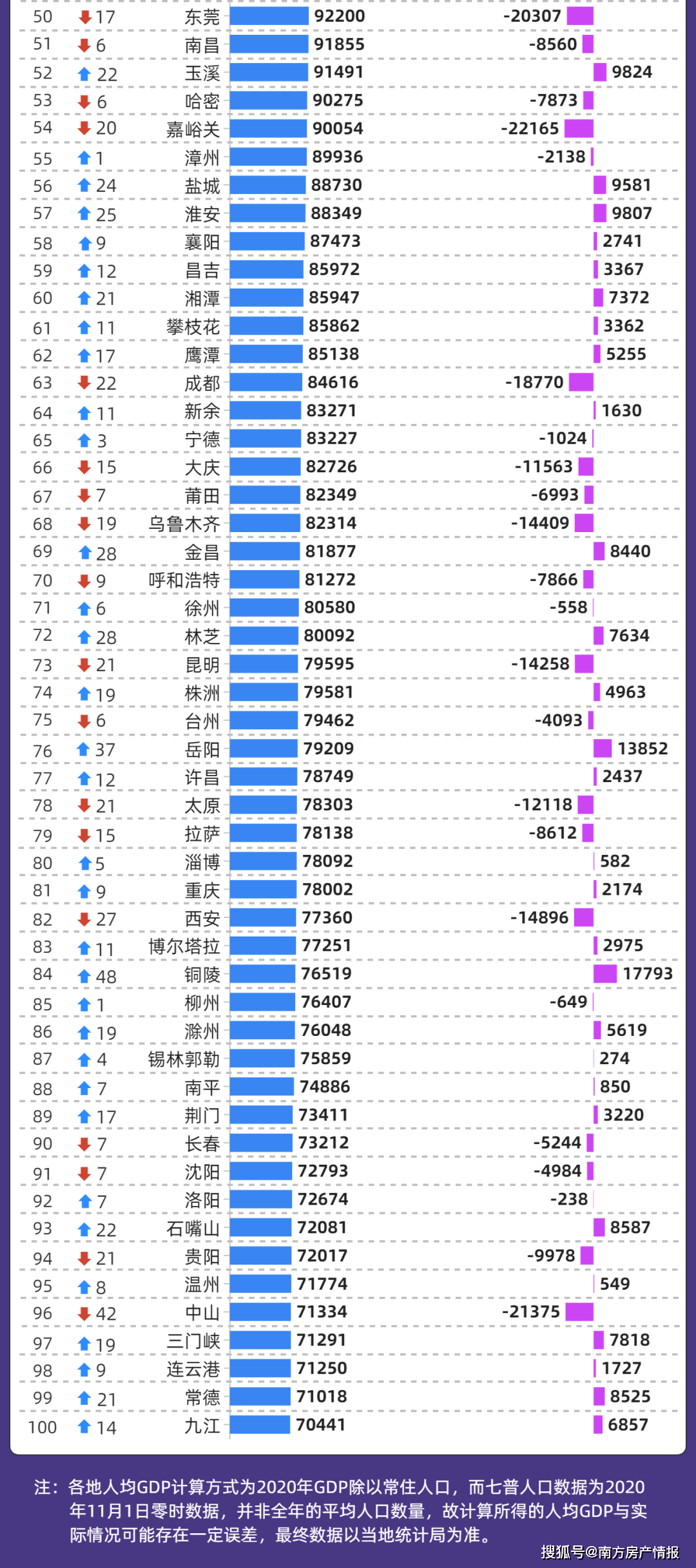 克拉玛依全国gdp_2021年上半年GDP百强城市出炉 湖北13市增速亮眼,克拉玛依人均GDP位居第一(2)