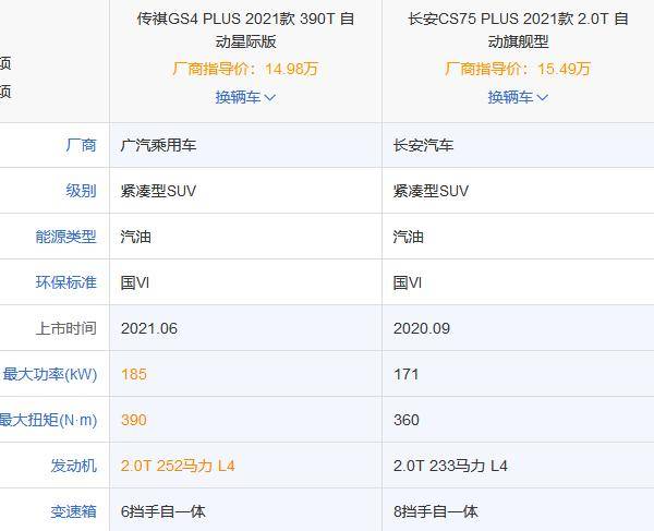 传祺全新gs4plus能扳倒长安的cs75plus吗