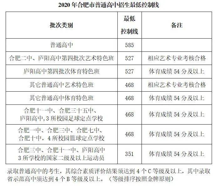 徐州招生信息网_招生徐州网信息查询_2021年徐州招生信息网入口