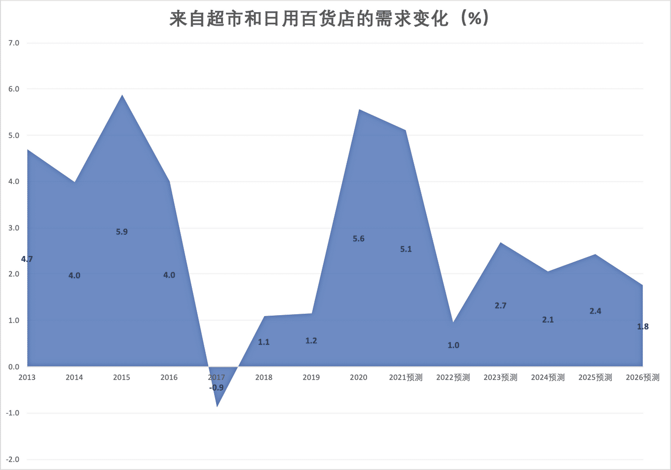 kb体育脱水研报 - Metcash与食品和日用品批发行业(图3)