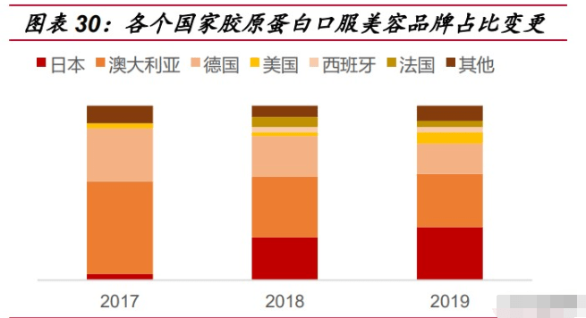 保健品行业研究：乘探万亿蓝海(图9)