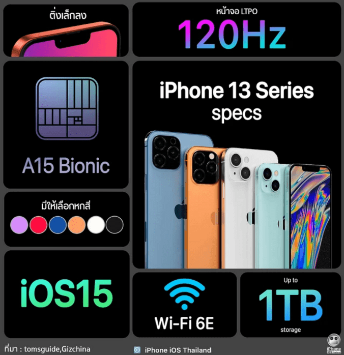 Iphone 13发布时间曝光 9月24号正式开售 将推出粉色版本 全系