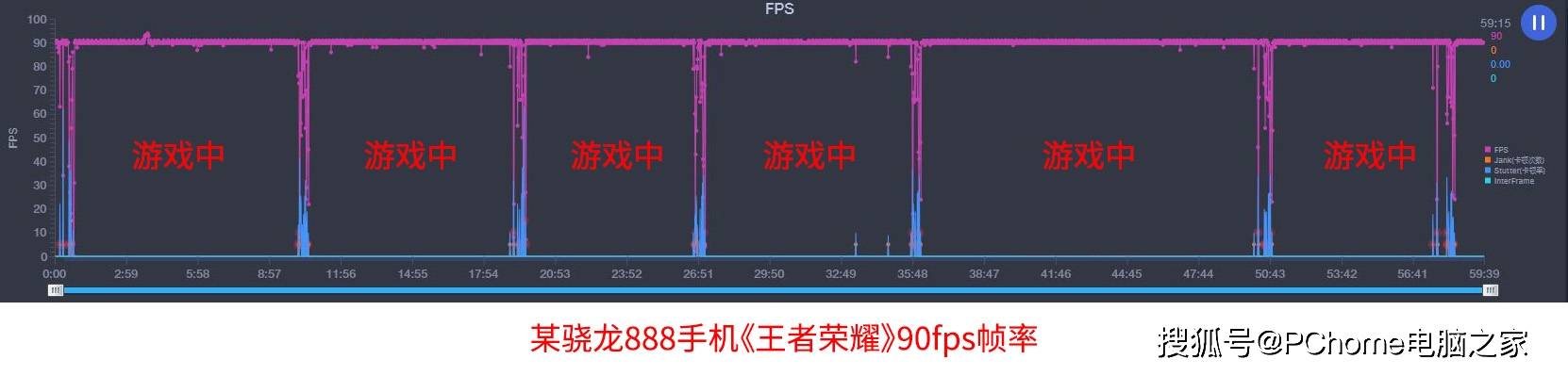 fps|荣耀50 Pro王者荣耀体验 全程90fps比肩888