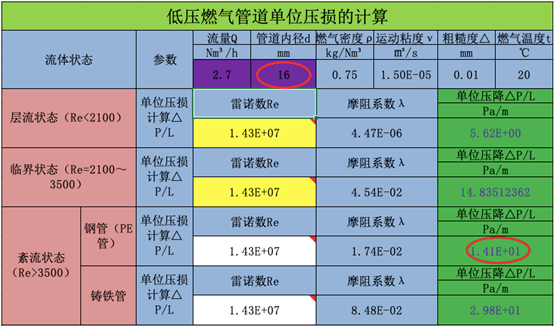 為什麼壁掛爐燃氣進氣管應該使用6分管