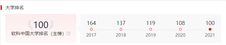 排名|独家发布！2021软科中国大学专业排名系列：“双非”高校上榜专业统计