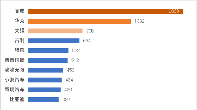 专利排行榜_集微咨询:2020半导体封装公司专利排行榜揭秘