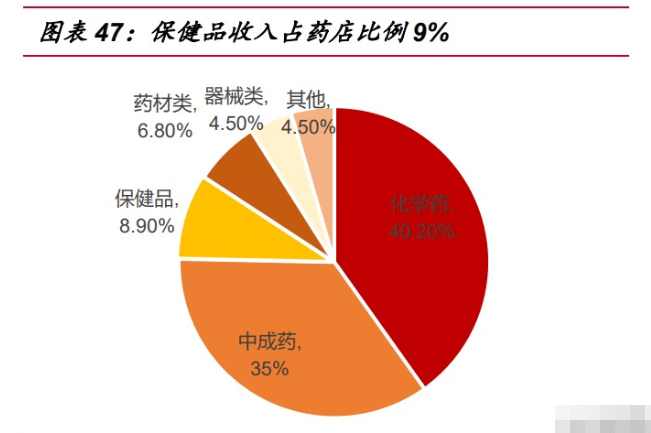 保健品行业研究：乘探万亿蓝海(图14)