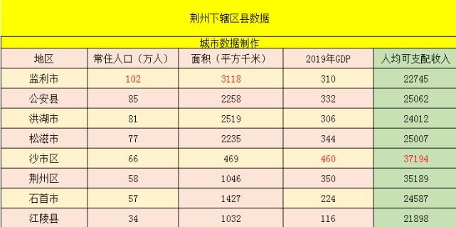 沙市区各gdp_沙市区2019年GDP预估460亿,“十四五”将谋划超2000亿重大项目库