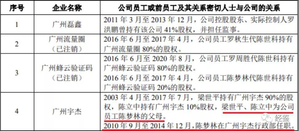 蜂助手关联混乱：财务真实性存疑 股权转让存利益输送(图9)