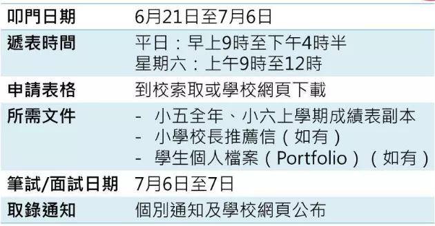 原創香港升中叩門戰一觸即發這15間免學費升學易的神級官津中學在招生