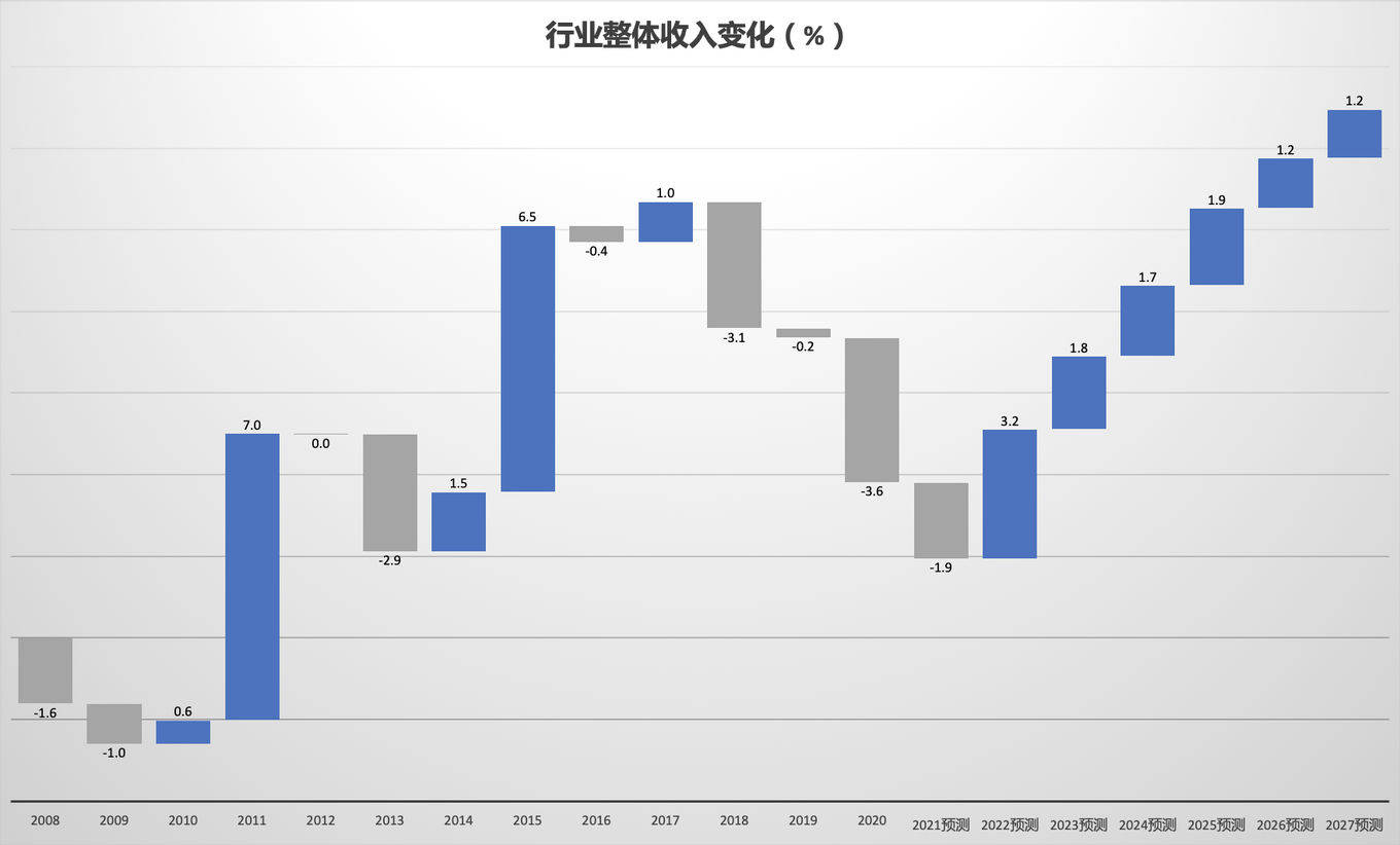 kb体育脱水研报 - Metcash与食品和日用品批发行业(图9)