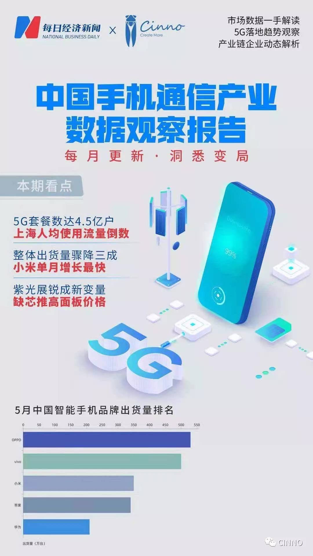 中国手机品牌排行_5月中国智能手机品牌出货量排名出来了我的一些看法