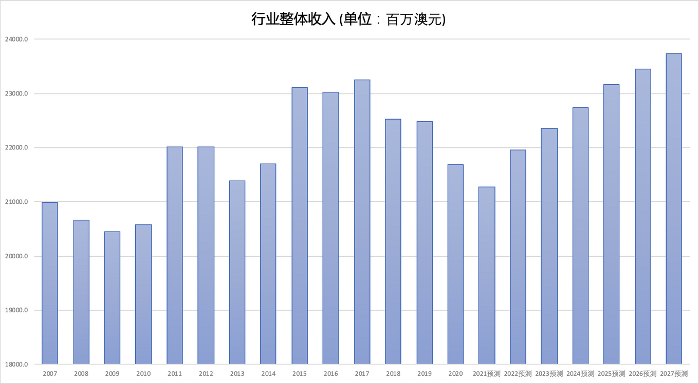 kb体育脱水研报 - Metcash与食品和日用品批发行业(图8)