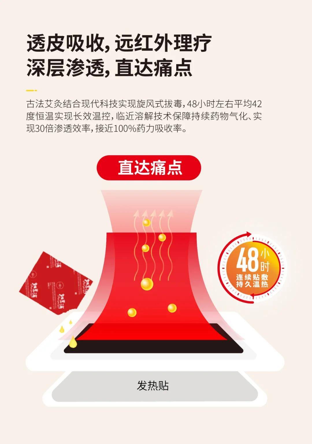 药力|一刻艾新品上市丨通络贴全新升级，双倍疗效贴走疼痛