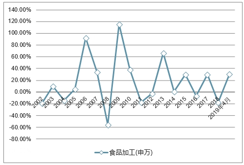 2021年第二产业GDP_第二次国共合作(2)