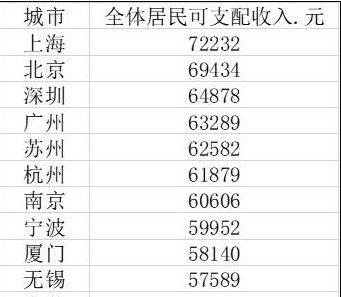 gdp的组词(2)