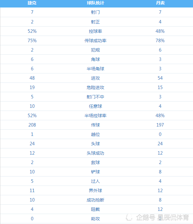 欧洲杯淘汰赛比分统计表[欧洲杯淘汰赛比分规则]