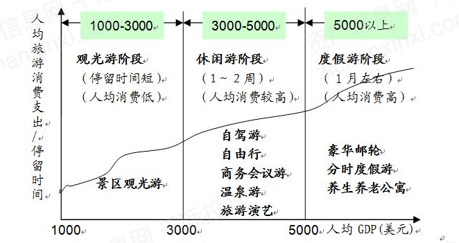 人均gdp2021(2)