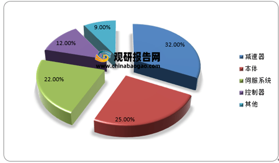 人口红利后中国工业怎么办_人口红利(2)