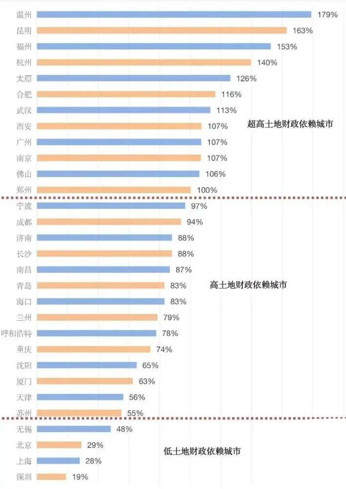 杭州的gdp破两万亿_2017年杭州经济运行情况分析 GDP总量突破1.2万亿 依旧不敌武汉 附图表(3)