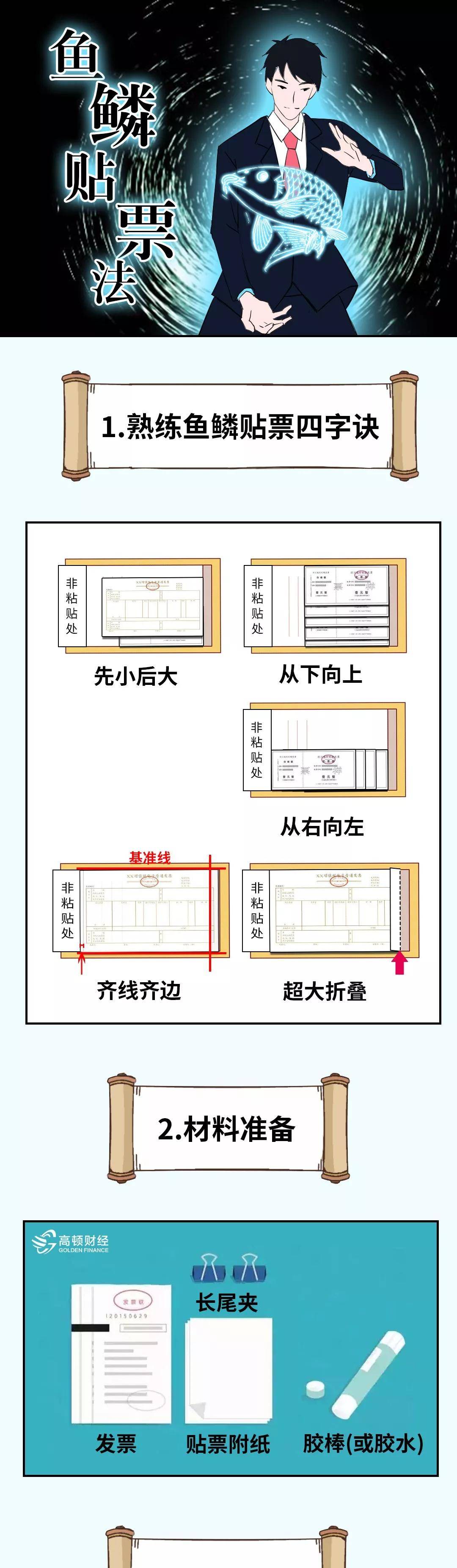 鱼鳞贴票法步骤图片