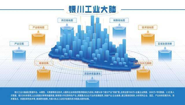 政府|联通数科“银川工业大脑”案例，入选人民出版社《数字政府建设》一书