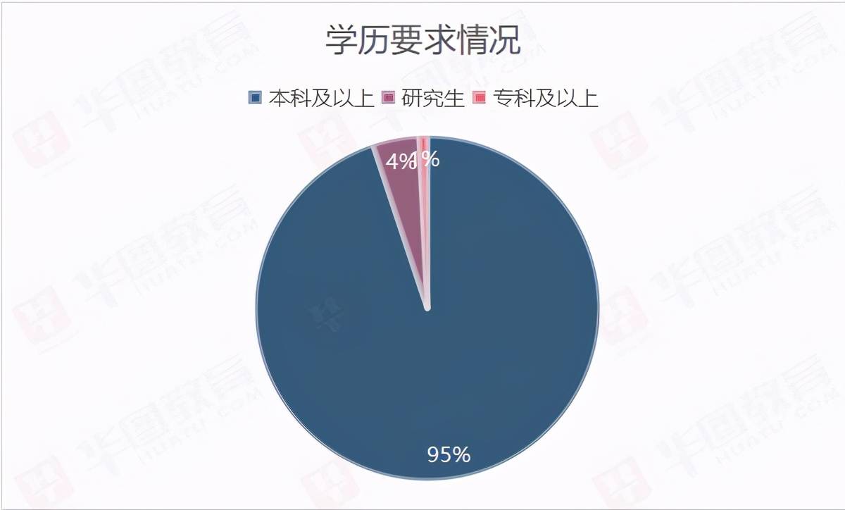 石家庄2021人口_石家庄人口变化统计图