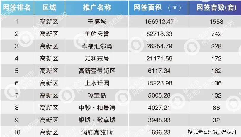 徐州2021上半年gdp