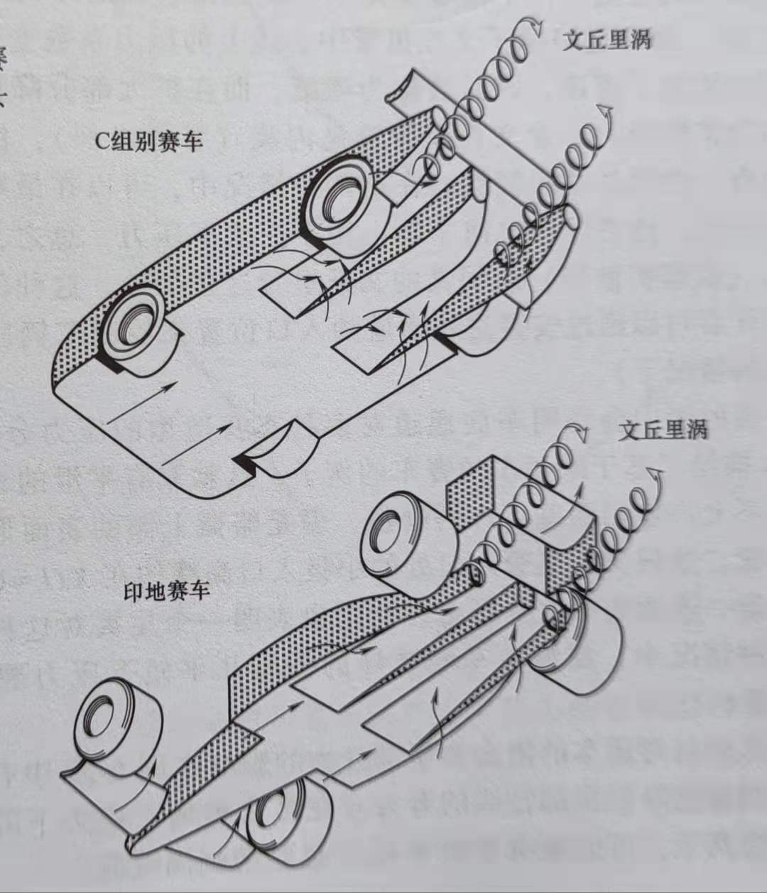 f1赛车知识科普之底板扩散器