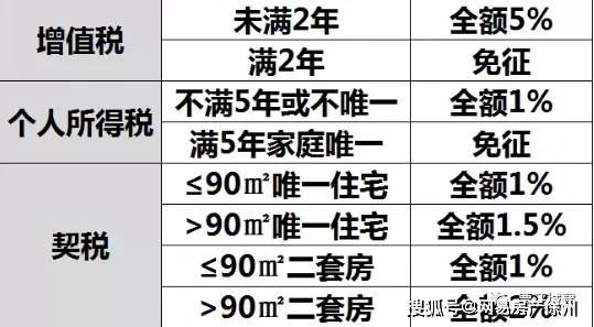 房产交易费用明细 fdecc788dcc645a1b7f2e967affbfae5.jpeg
