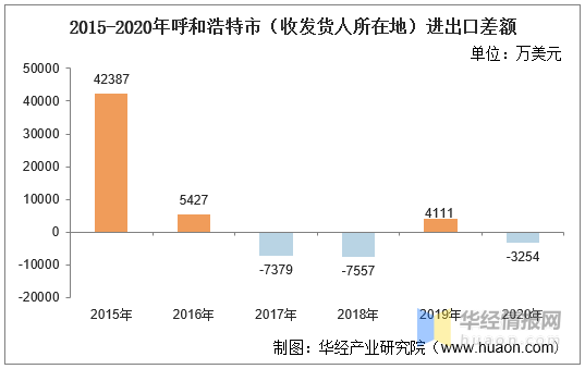 呼和浩特人口2020_打印 关注 所有呼市人 2020年买房必看城东北 0471房产网(2)