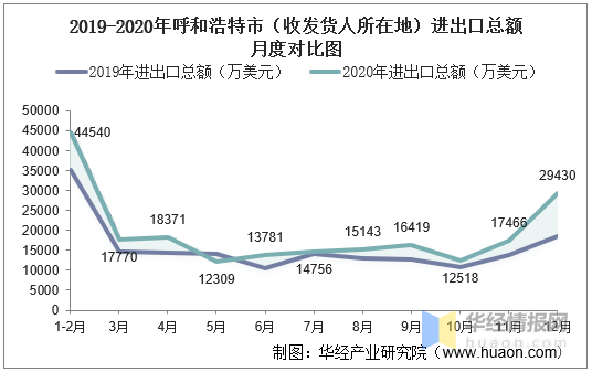 呼和浩特市人口_推进精准扶贫 打造全新农村style(2)