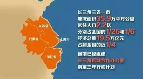 2020长三角gdp(3)