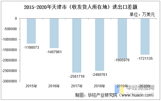 天津人口2020_人口大普查之前,先看 中国生育报告2020