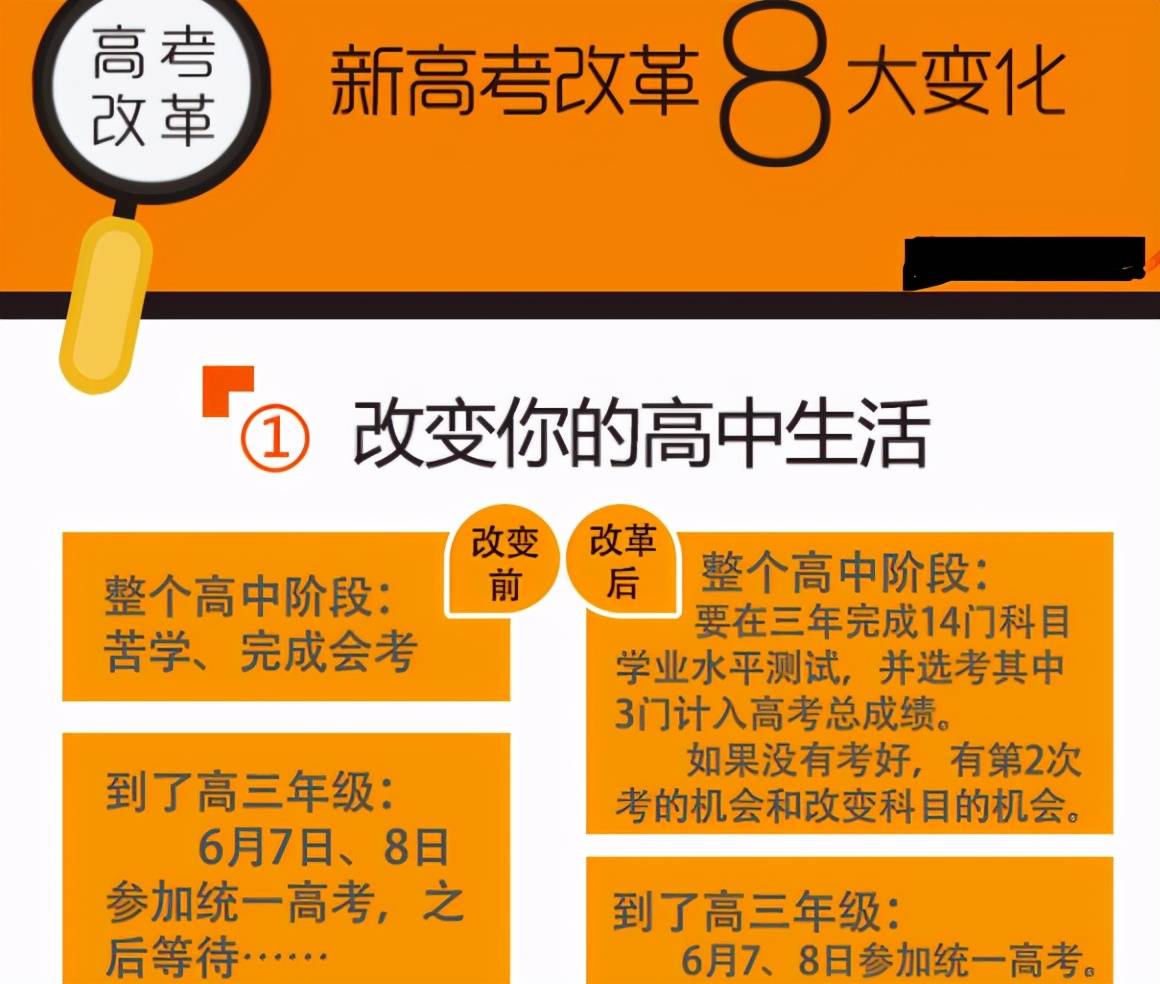 教育部通知高中将新增一门课 预计8月1日执行 学生难以接受 考试 恒艾教育