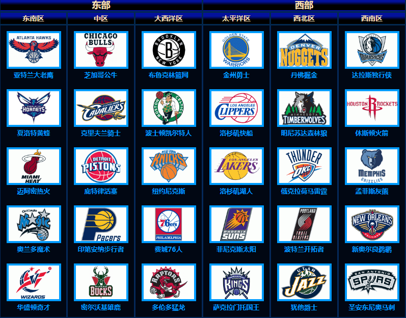 原创山猫队成立前nba有29支球队赛程怎么安排季后赛怎么打