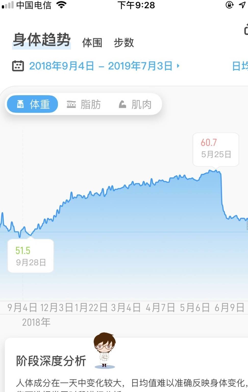 体重|产后33天,体重离孕前仅3斤,营养师怎么做到的?