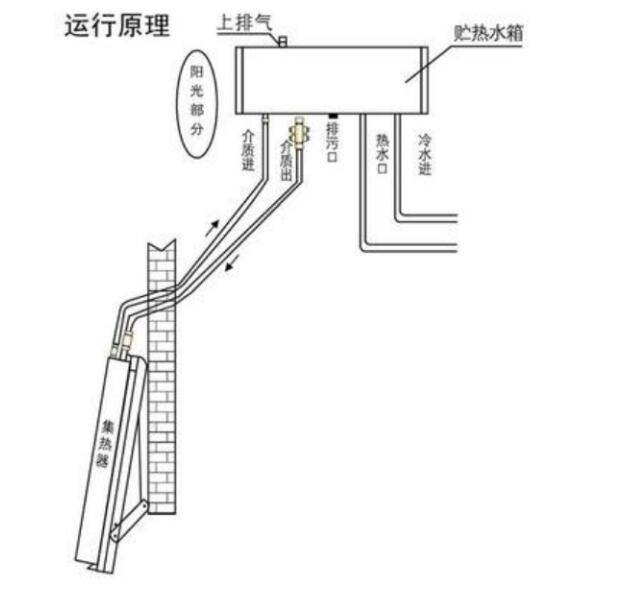 頭一次見在陽臺上裝熱水器的,美觀實用,關鍵還省錢