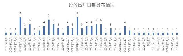 通过率|亮眼：73家城商行鸿蒙系统通过率100% iOS页面响应用时减半