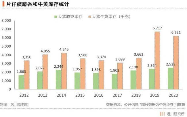 片仔癀gdp(2)