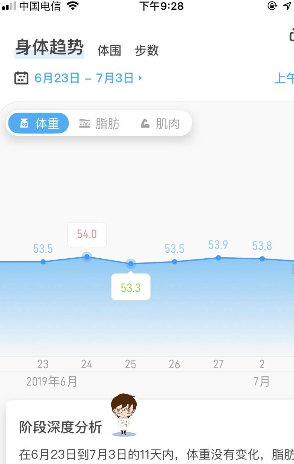 体重|产后33天,体重离孕前仅3斤,营养师怎么做到的?