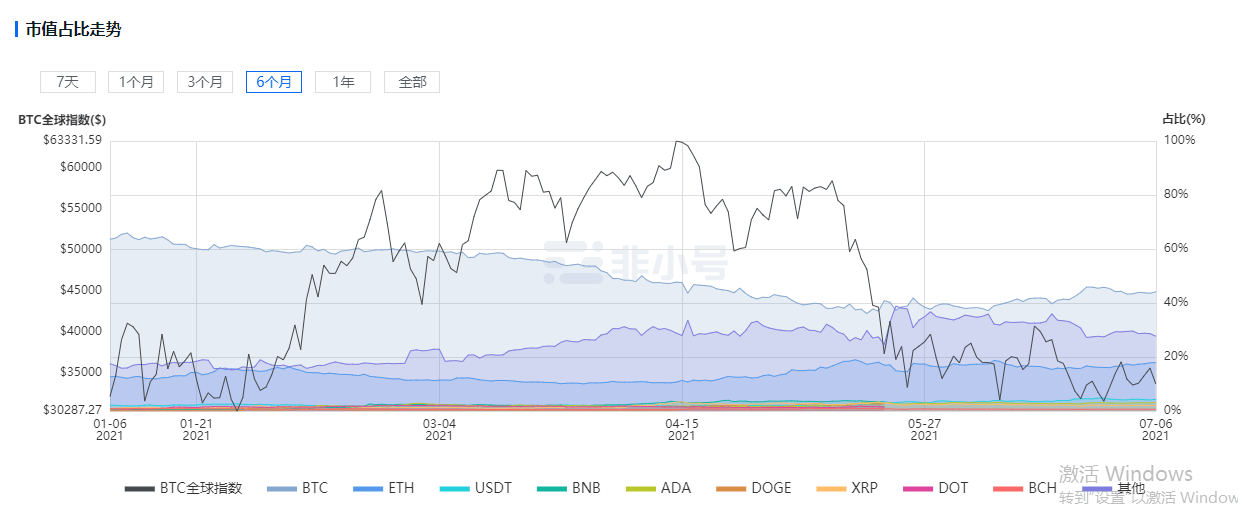 fkex交易所交易量趋势