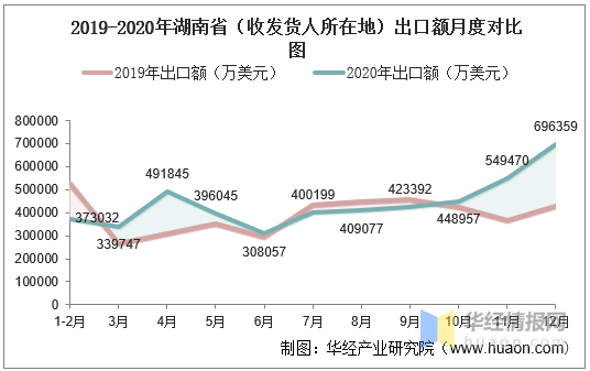 湖南人口有多少2020年_湖南人口图(2)